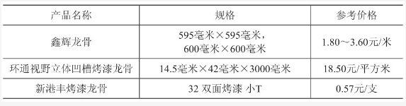 常見鋁合金龍骨價(jià)格